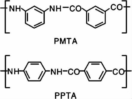 PPTA