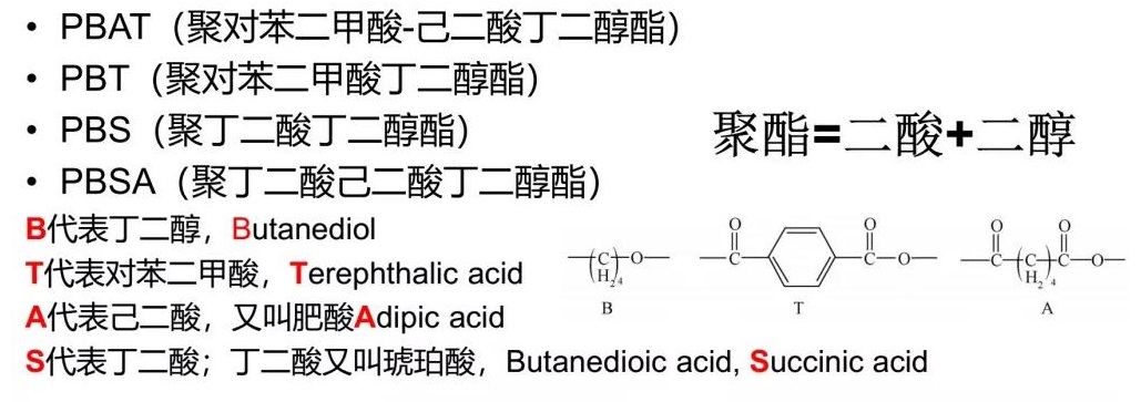 pbat-bioplastics