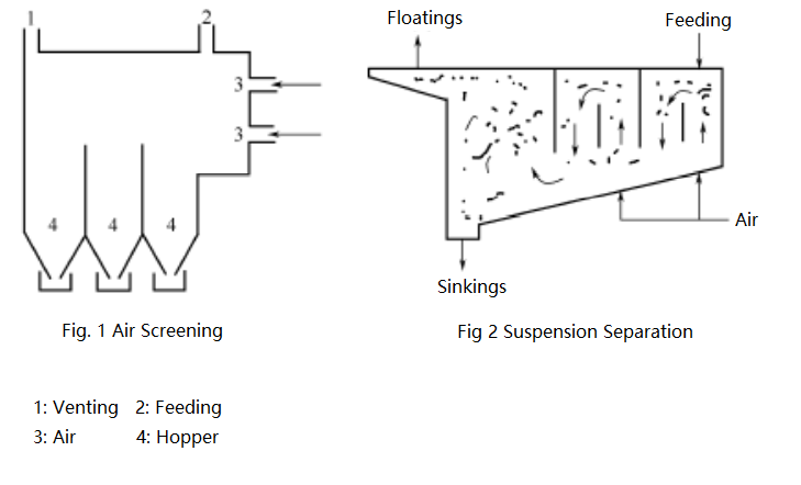 Medium Separation