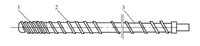 Single Screw Profile