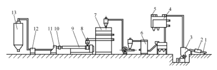 flow of plastics recycling