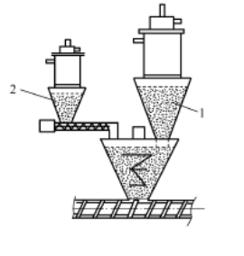 Additive Metering