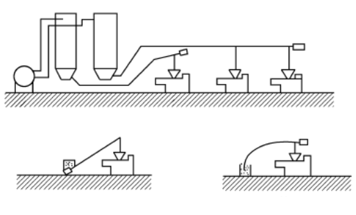 Conveyor