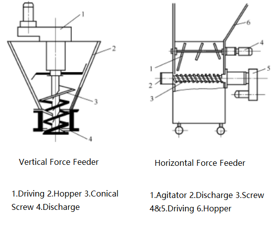 Force Feeder