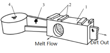 Melt pressure screen changer